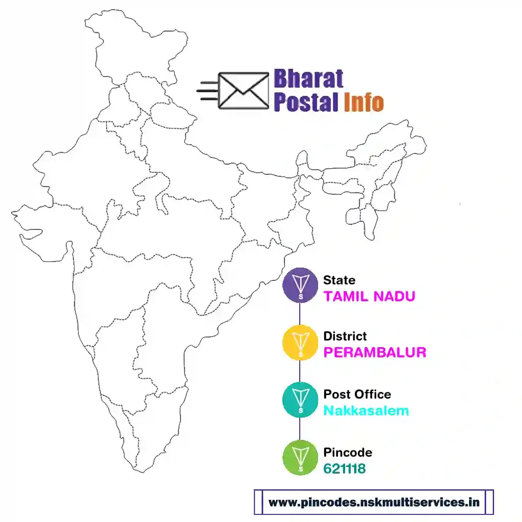 tamil nadu-perambalur-nakkasalem-621118